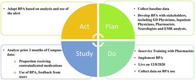 Reducing the receipt of contraindicated medications in patients with Parkinson disease